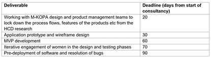 deliverables